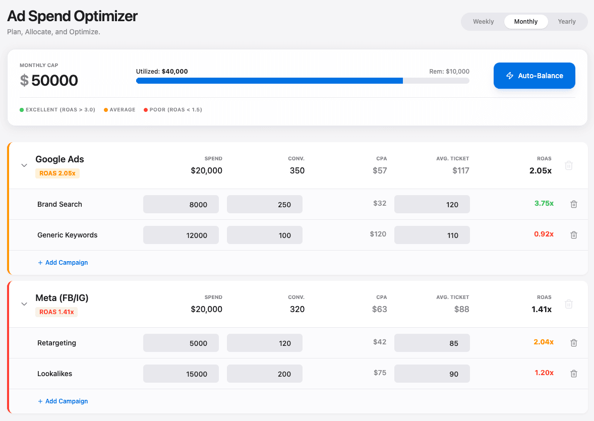 Ad Budget Optimizer